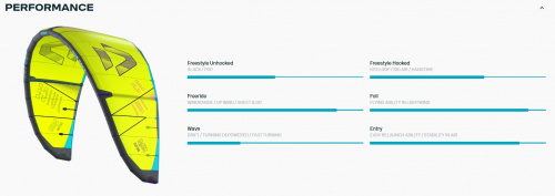 Кайт Duotone Juice 2025 фото 8