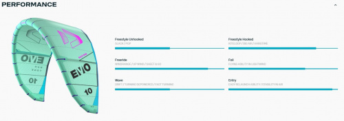 Кайт Duotone Evo 2025 фото 5